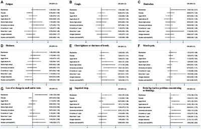 Specific persistent symptoms of COVID-19 and associations with reinfection: a community-based survey study in southern China